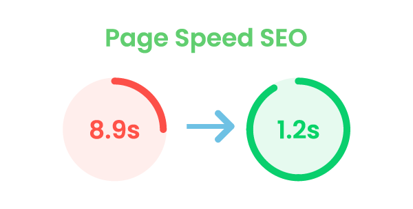 Page Speed Technical SEO