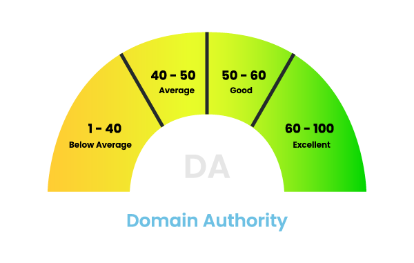 Domain Authority Domain Ranking